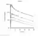 Fig. 07 - Dry powder vancomycin compositions and associated methods