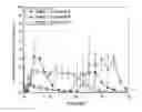 Fig. 01 - Octreotide depot formulation with constantly high exposure levels