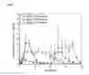 Fig. 02 - Octreotide depot formulation with constantly high exposure levels