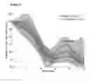 Fig. 03 - METHODS FOR TREATING AND PREVENTING STATUS EPILEPTICUS AND ORGANOPHOSPHATE POISONING