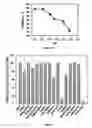 Fig. 03 - METHOD OF INHIBITING XANTHINE OXIDASE ACTIVITY IN A CELL