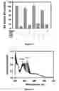 Fig. 05 - METHOD OF INHIBITING XANTHINE OXIDASE ACTIVITY IN A CELL