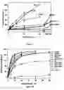 Fig. 09 - METHOD OF INHIBITING XANTHINE OXIDASE ACTIVITY IN A CELL