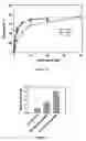 Fig. 10 - METHOD OF INHIBITING XANTHINE OXIDASE ACTIVITY IN A CELL