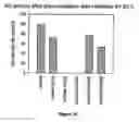 Fig. 15 - METHOD OF INHIBITING XANTHINE OXIDASE ACTIVITY IN A CELL