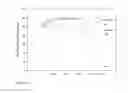 Fig. 15 - SUBSTITUTED ACYLANILIDES AND METHODS OF USE THEREOF