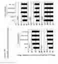 Fig. 15 - Modulation of reactivation of a latent virus