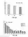 Fig. 03 - THERAPEUTIC TARGETING OF THE MTOR PATHWAY IN NEURODEVELOPMENTAL AND NEUROPSYCHIATRIC DISEASE