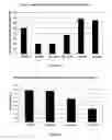 Fig. 15 - METHODS AND COMPOSITIONS FOR REGULATING BIOFILM DEVELOPMENT