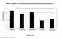 Fig. 16 - METHODS AND COMPOSITIONS FOR REGULATING BIOFILM DEVELOPMENT