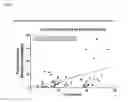Fig. 15 - CORRELATES OF EFFICACY RELATING TO TUMOR VACCINES