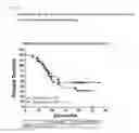 Fig. 23 - CORRELATES OF EFFICACY RELATING TO TUMOR VACCINES
