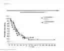 Fig. 26 - CORRELATES OF EFFICACY RELATING TO TUMOR VACCINES