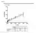 Fig. 27 - CORRELATES OF EFFICACY RELATING TO TUMOR VACCINES
