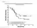 Fig. 31 - CORRELATES OF EFFICACY RELATING TO TUMOR VACCINES