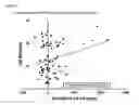 Fig. 32 - CORRELATES OF EFFICACY RELATING TO TUMOR VACCINES