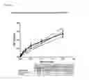 Fig. 33 - CORRELATES OF EFFICACY RELATING TO TUMOR VACCINES