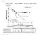 Fig. 34 - CORRELATES OF EFFICACY RELATING TO TUMOR VACCINES