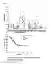 Fig. 36 - CORRELATES OF EFFICACY RELATING TO TUMOR VACCINES