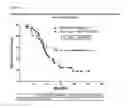 Fig. 41 - CORRELATES OF EFFICACY RELATING TO TUMOR VACCINES