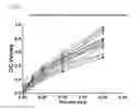 Fig. 45 - CORRELATES OF EFFICACY RELATING TO TUMOR VACCINES