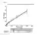 Fig. 46 - CORRELATES OF EFFICACY RELATING TO TUMOR VACCINES
