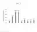 Fig. 07 - Oral vaccine having improved cellular immunity induction potency