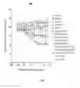 Fig. 10 - PAN-HER ANTIBODY COMPOSITION