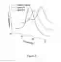 Fig. 05 - Self-assembled pharmaceutical composition for photodynamic therapy