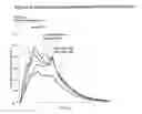 Fig. 03 - Controlled release formulations of levodopa and uses thereof