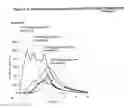 Fig. 04 - Controlled release formulations of levodopa and uses thereof