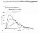 Fig. 05 - Controlled release formulations of levodopa and uses thereof
