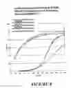 Fig. 09 - Controlled release formulations of levodopa and uses thereof