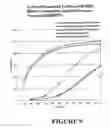 Fig. 10 - Controlled release formulations of levodopa and uses thereof