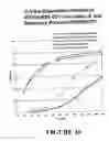 Fig. 11 - Controlled release formulations of levodopa and uses thereof