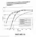 Fig. 12 - Controlled release formulations of levodopa and uses thereof