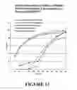 Fig. 14 - Controlled release formulations of levodopa and uses thereof