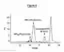 Fig. 09 - DERIVATISATION OF BIOLOGICAL MOLECULES