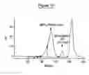 Fig. 11 - DERIVATISATION OF BIOLOGICAL MOLECULES