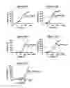 Fig. 13 - DERIVATISATION OF BIOLOGICAL MOLECULES