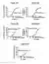 Fig. 15 - DERIVATISATION OF BIOLOGICAL MOLECULES