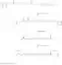 Fig. 97 - Modified Hydrogels
