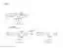 Fig. 04 - POLYMERIC PRODRUG WITH A SELF-IMMOLATIVE LINKER