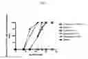 Fig. 03 - Dock-and-lock (DNL) constructs for human immunodeficiency virus (HIV) therapy