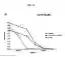 Fig. 11 - Dock-and-lock (DNL) constructs for human immunodeficiency virus (HIV) therapy