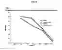 Fig. 12 - Dock-and-lock (DNL) constructs for human immunodeficiency virus (HIV) therapy
