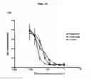 Fig. 13 - Dock-and-lock (DNL) constructs for human immunodeficiency virus (HIV) therapy