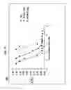 Fig. 14 - Dock-and-lock (DNL) constructs for human immunodeficiency virus (HIV) therapy
