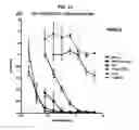 Fig. 17 - Dock-and-lock (DNL) constructs for human immunodeficiency virus (HIV) therapy