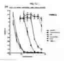 Fig. 18 - Dock-and-lock (DNL) constructs for human immunodeficiency virus (HIV) therapy